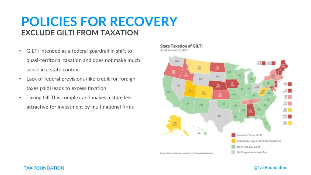 policies for recovery exclude gilti from taxation