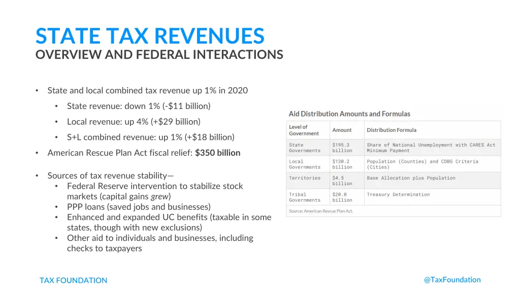 state tax revenues overview and federal