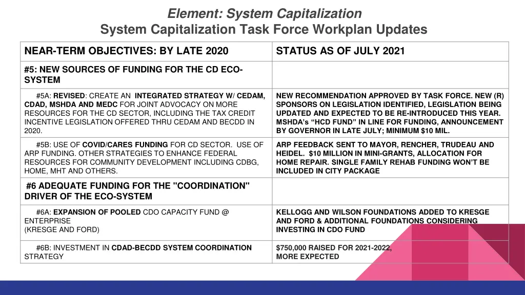 element system capitalization system 1