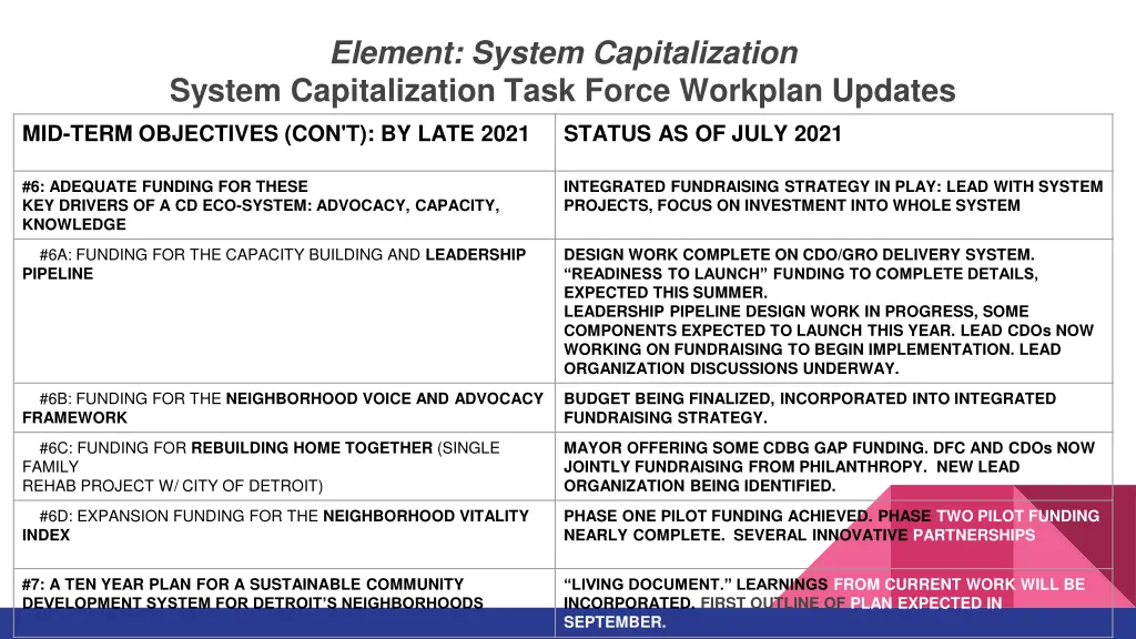 element system capitalization system 3