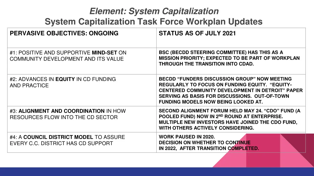 element system capitalization system