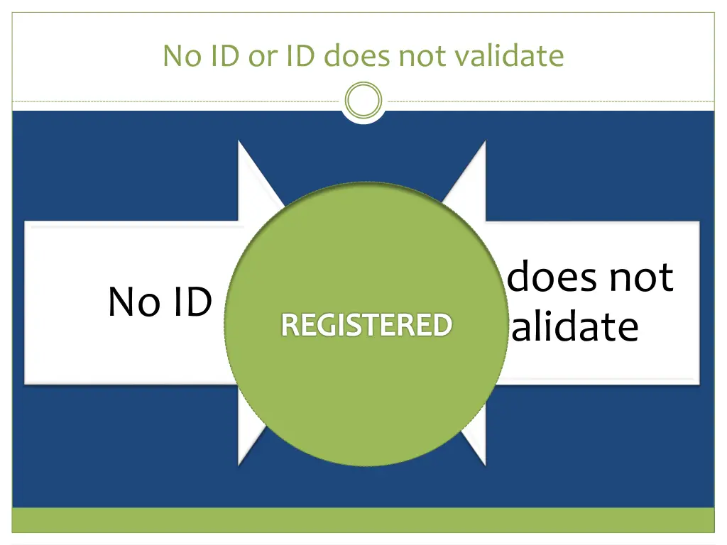 no id or id does not validate