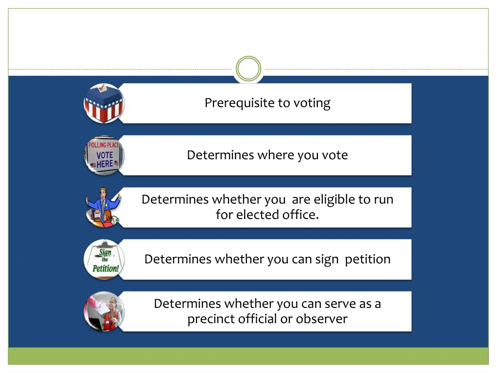 prerequisite to voting