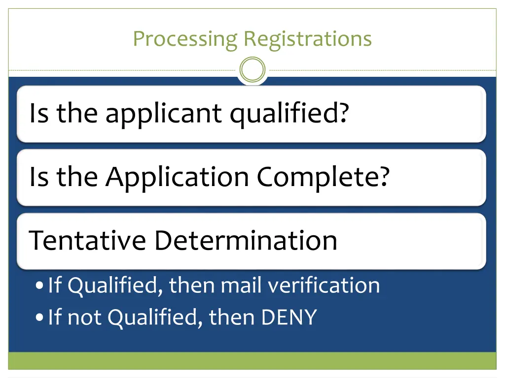 processing registrations