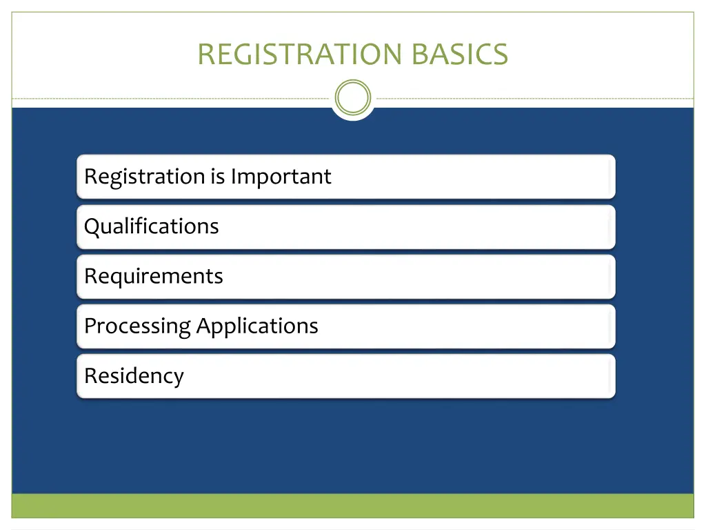 registration basics