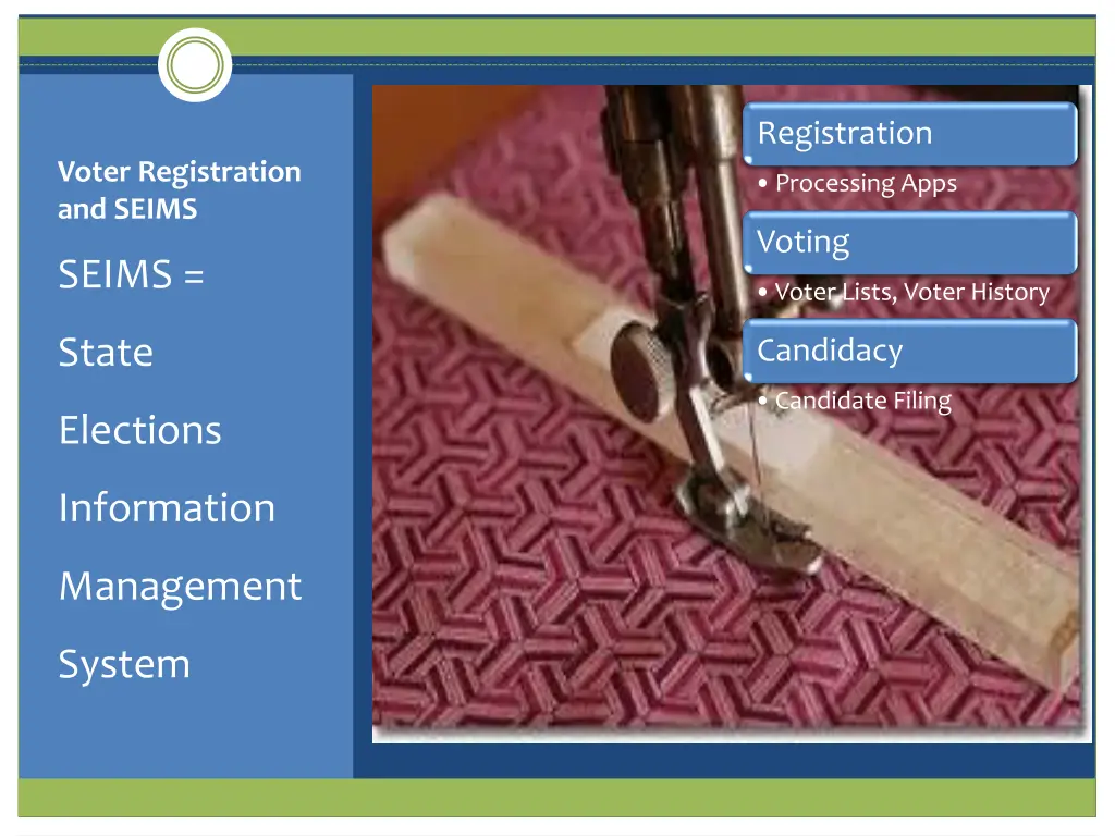registration