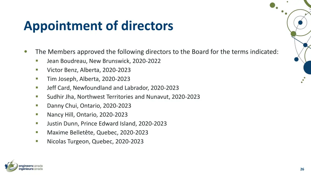 appointment of directors