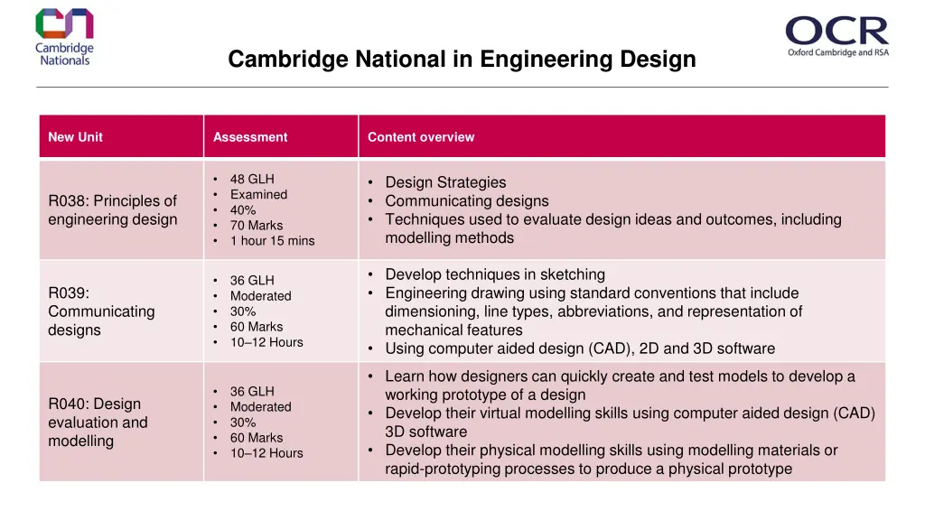 cambridge national in engineering design 1