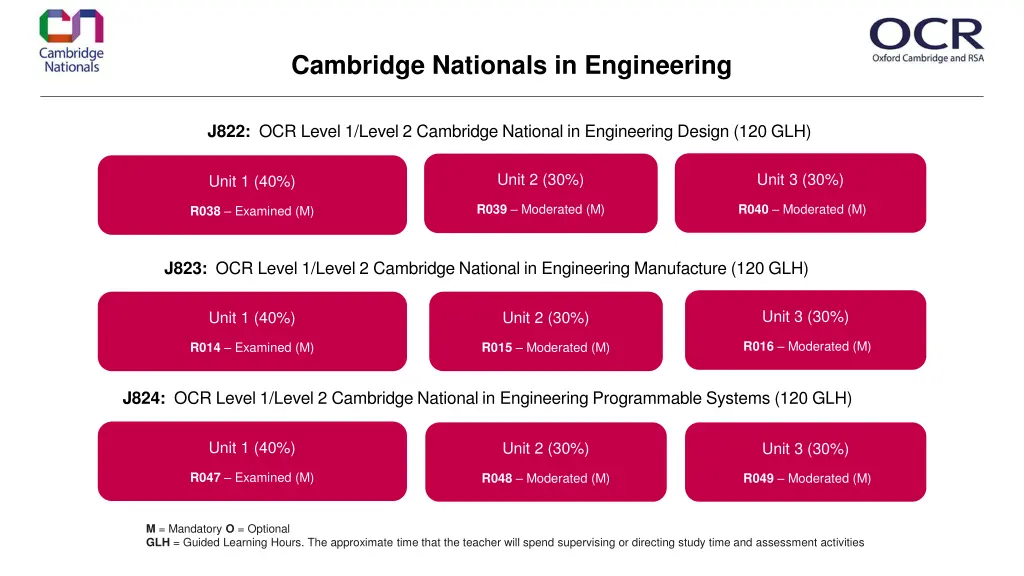 cambridge nationals in engineering 2