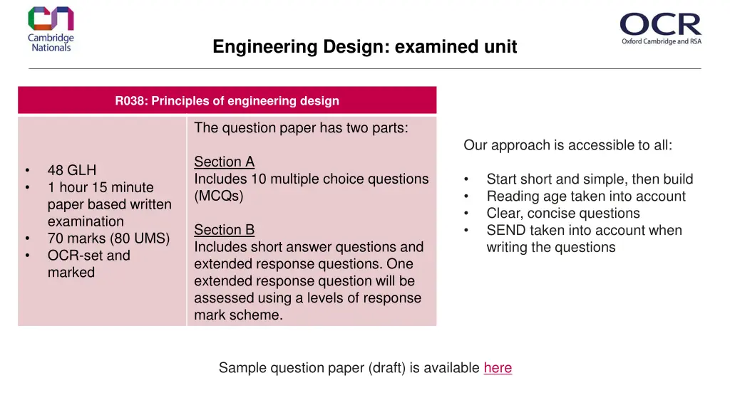 engineering design examined unit
