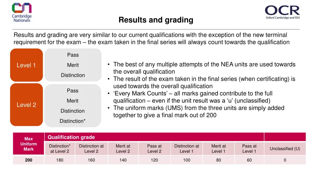 results and grading