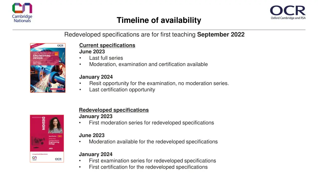 timeline of availability