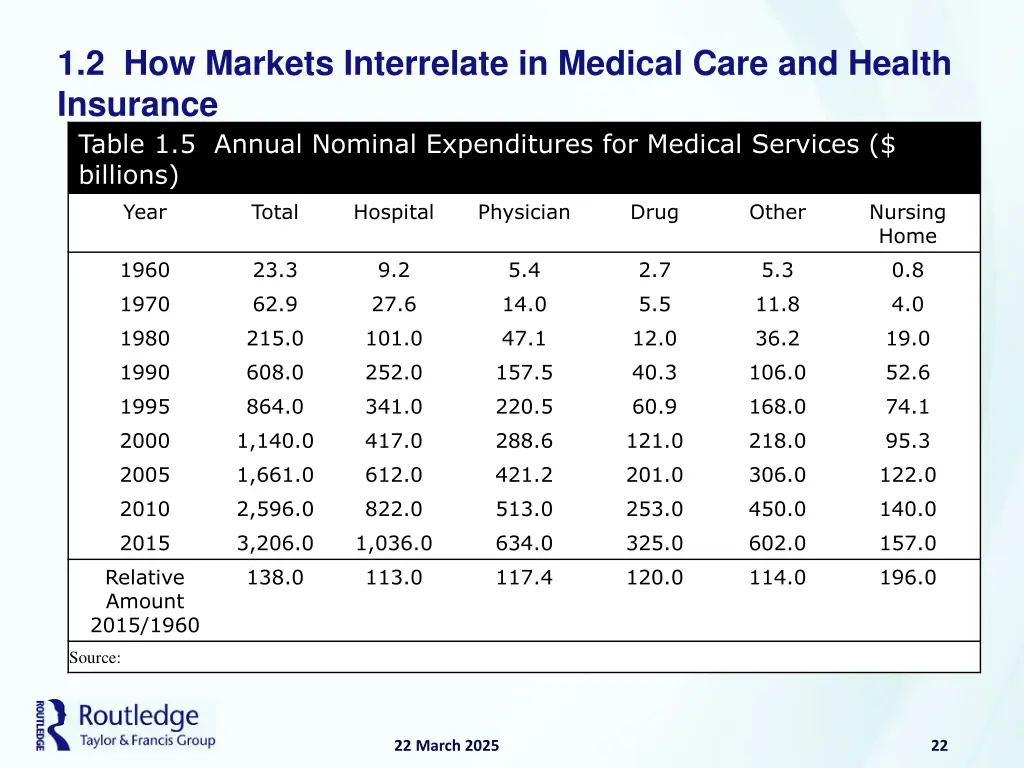 1 2 how markets interrelate in medical care 11