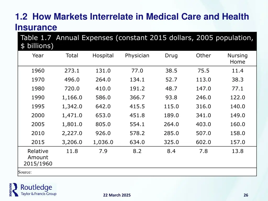 1 2 how markets interrelate in medical care 14