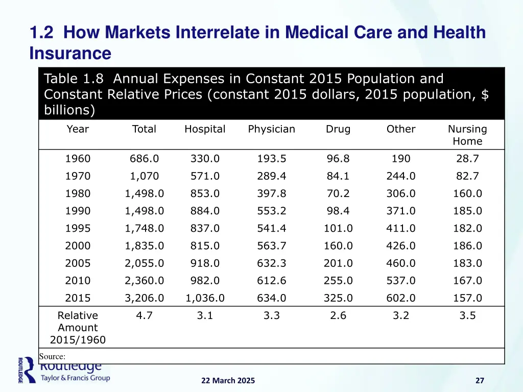 1 2 how markets interrelate in medical care 15