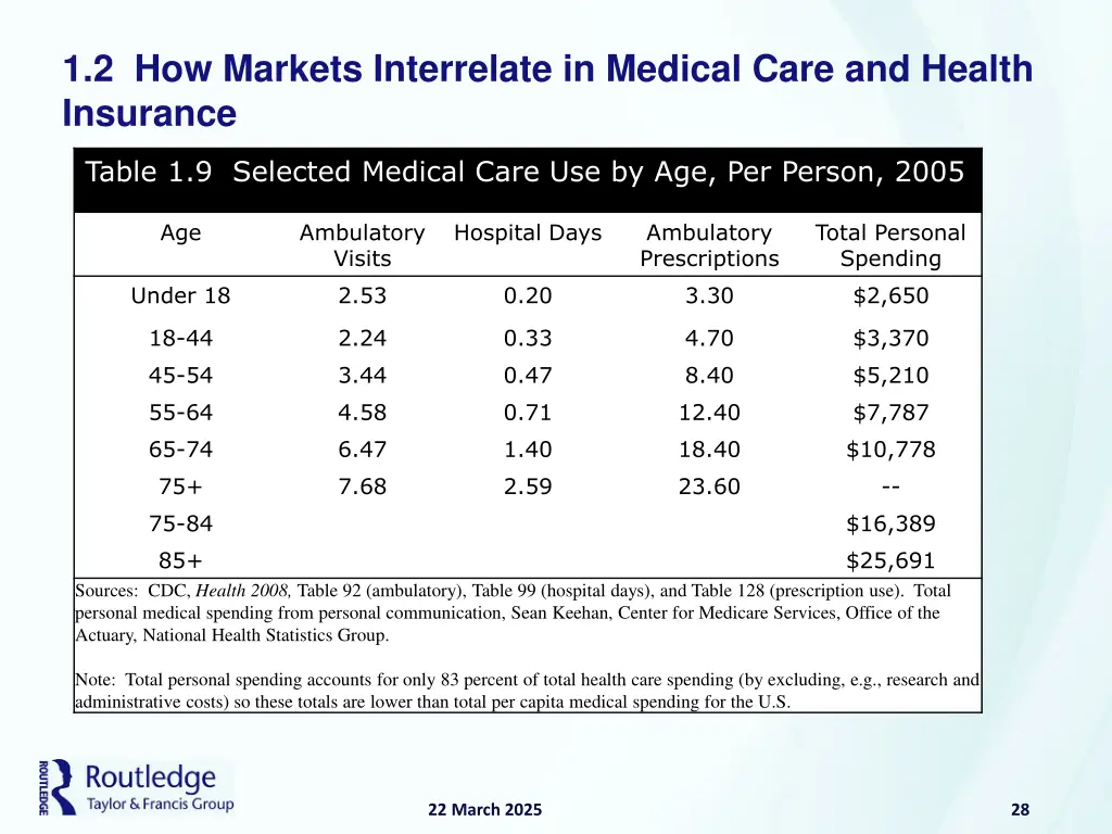 1 2 how markets interrelate in medical care 16