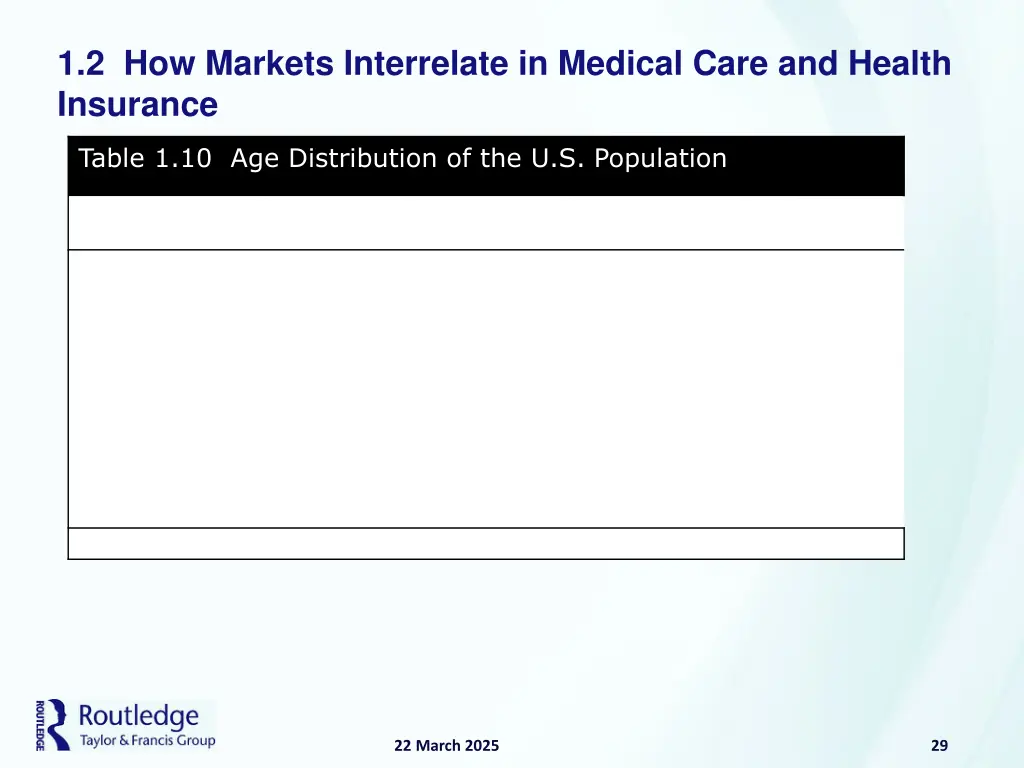 1 2 how markets interrelate in medical care 17