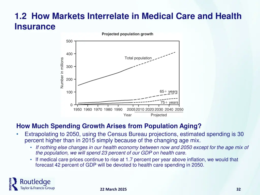 1 2 how markets interrelate in medical care 20