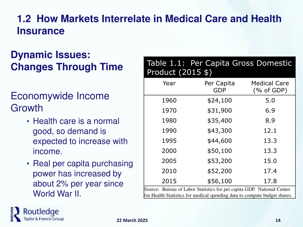 1 2 how markets interrelate in medical care 3