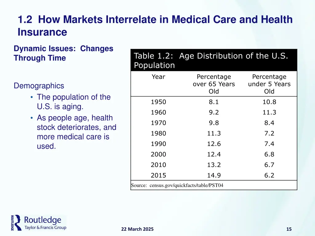 1 2 how markets interrelate in medical care 4