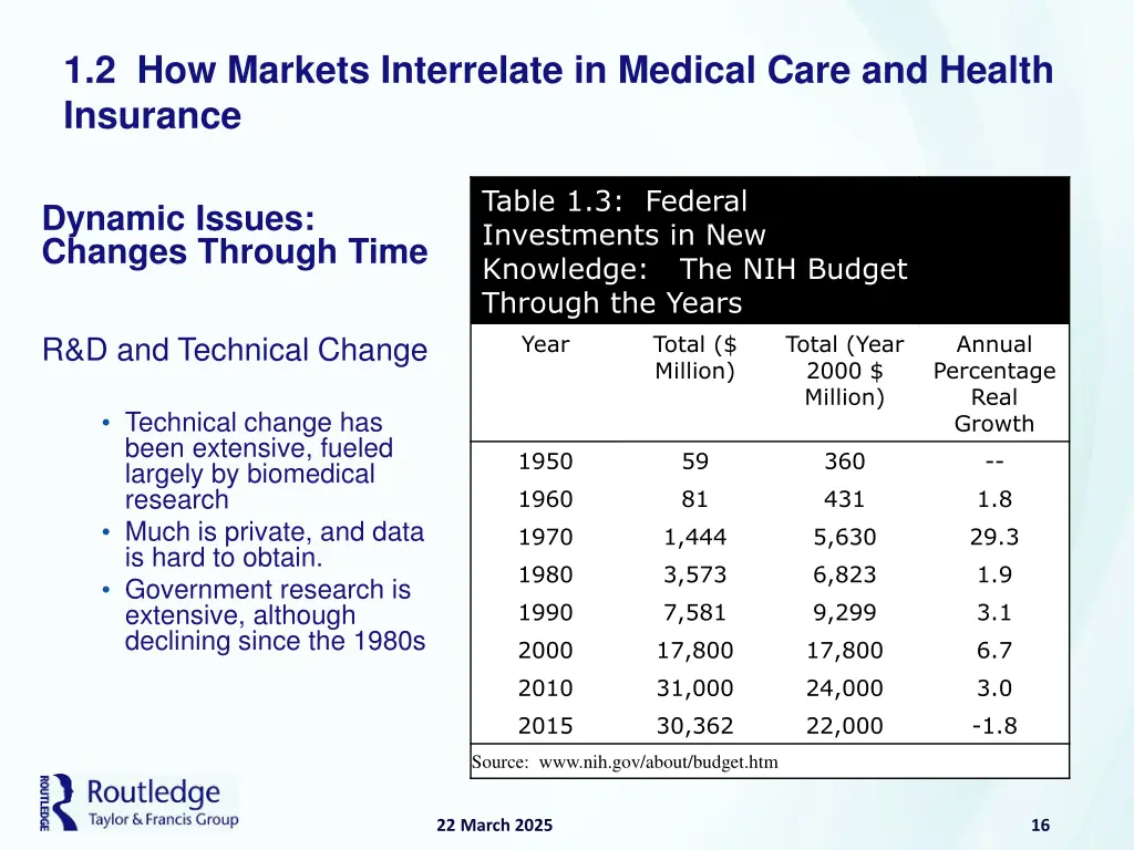 1 2 how markets interrelate in medical care 5