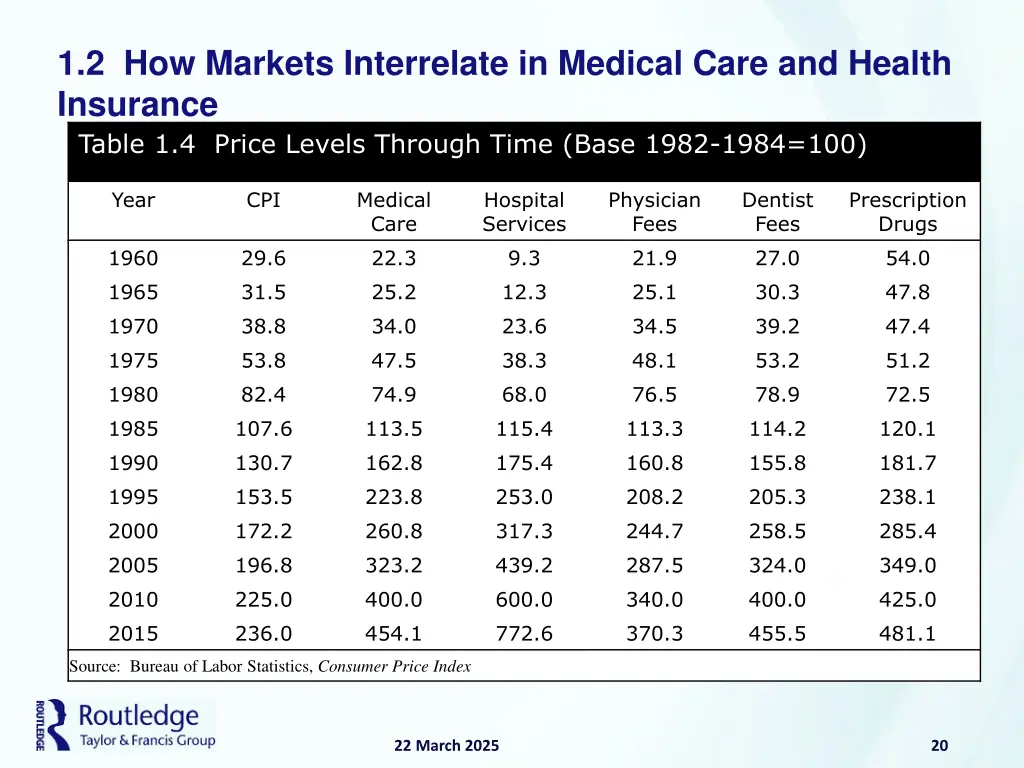 1 2 how markets interrelate in medical care 9