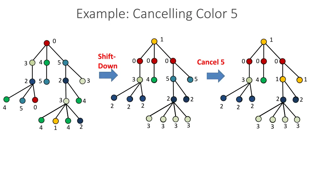 example cancelling color 5