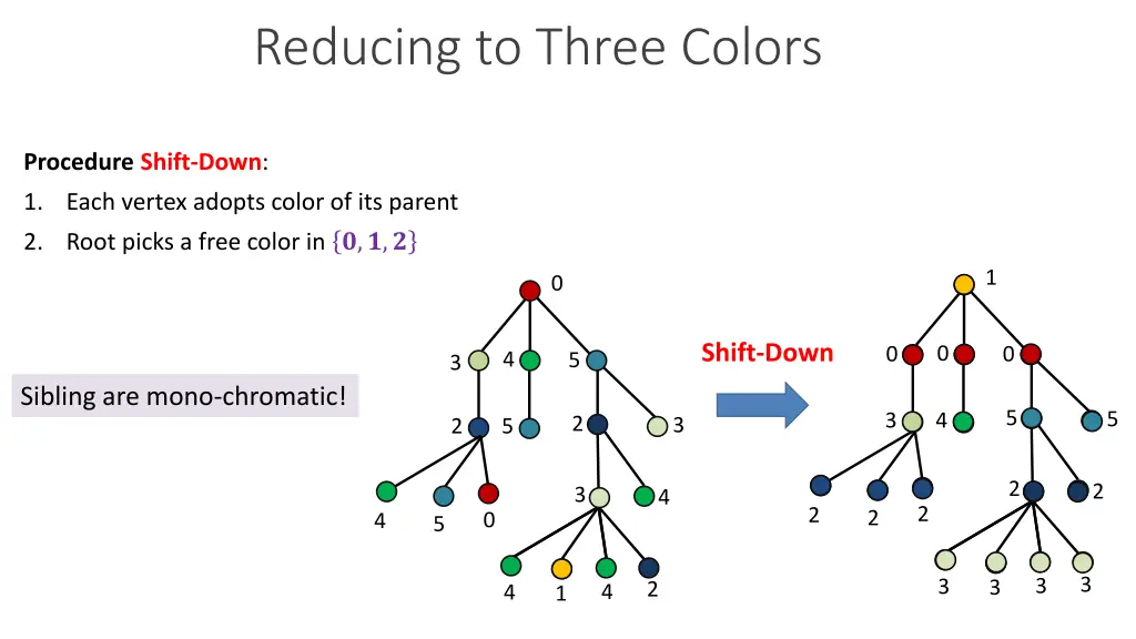 reducing to three colors