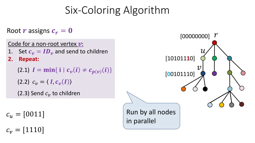 six coloring algorithm 1