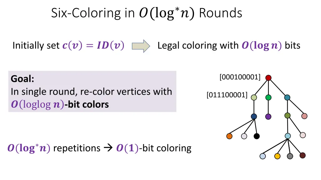 six coloring in log rounds