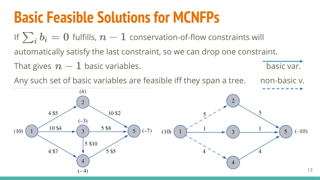 basic feasible solutions for mcnfps 1