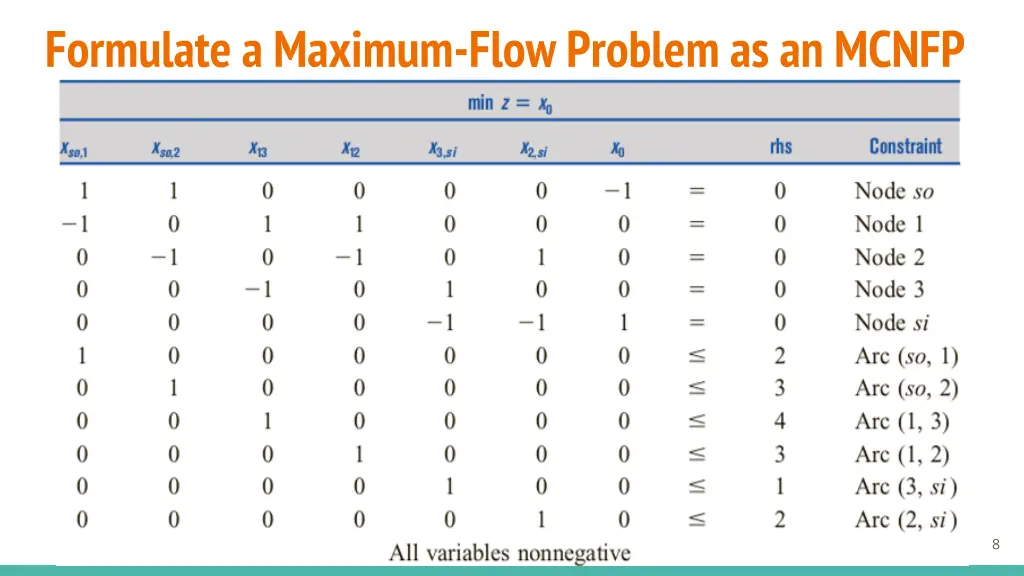formulate a maximum flow problem as an mcnfp 1