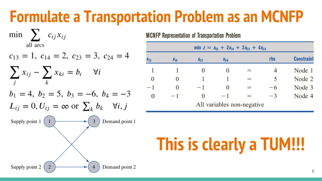 formulate a transportation problem as an mcnfp 1