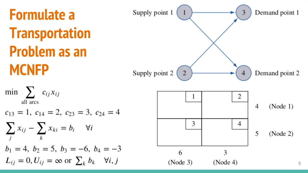 formulate a transportation problem as an mcnfp
