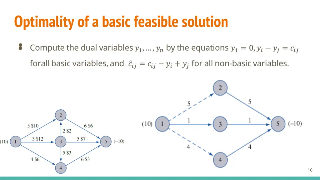 optimality of a basic feasible solution 1
