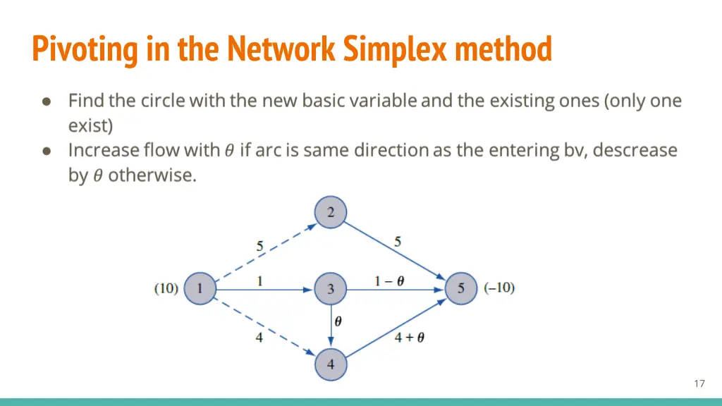 pivoting in the network simplex method