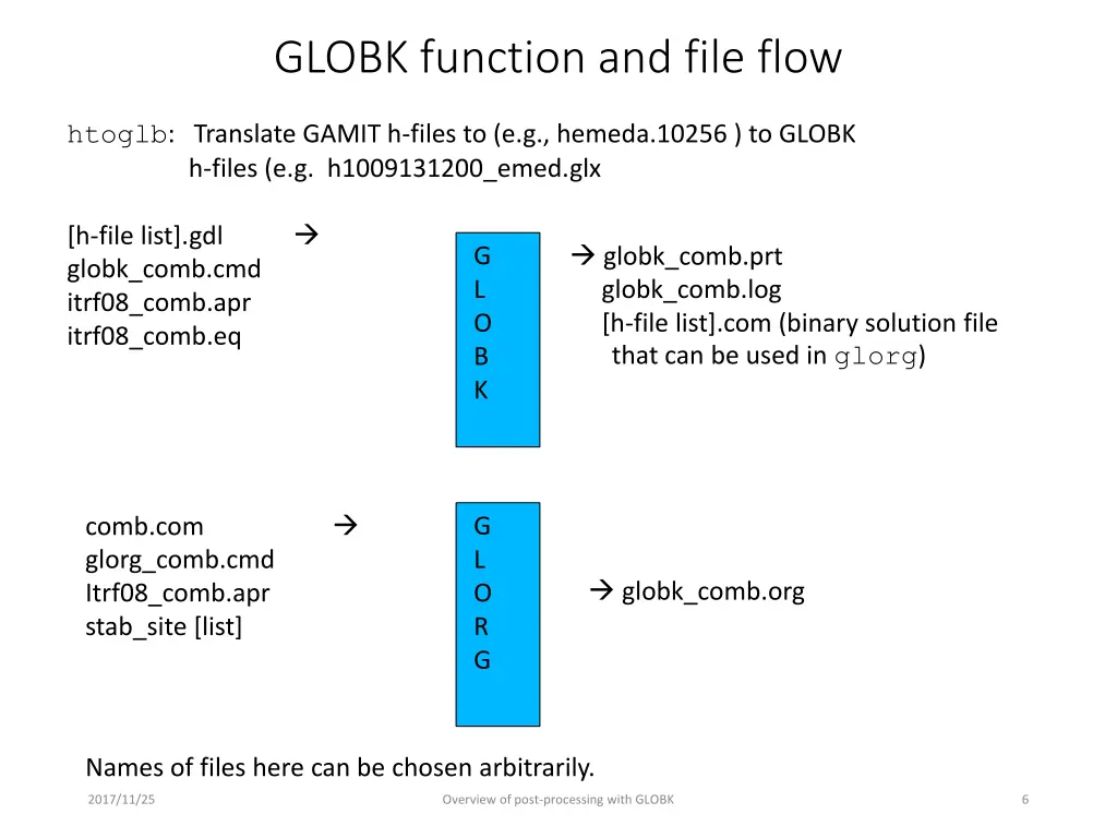 globk function and file flow