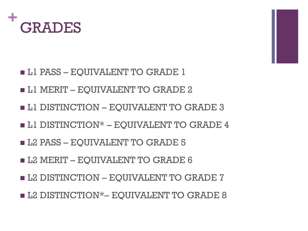 grades