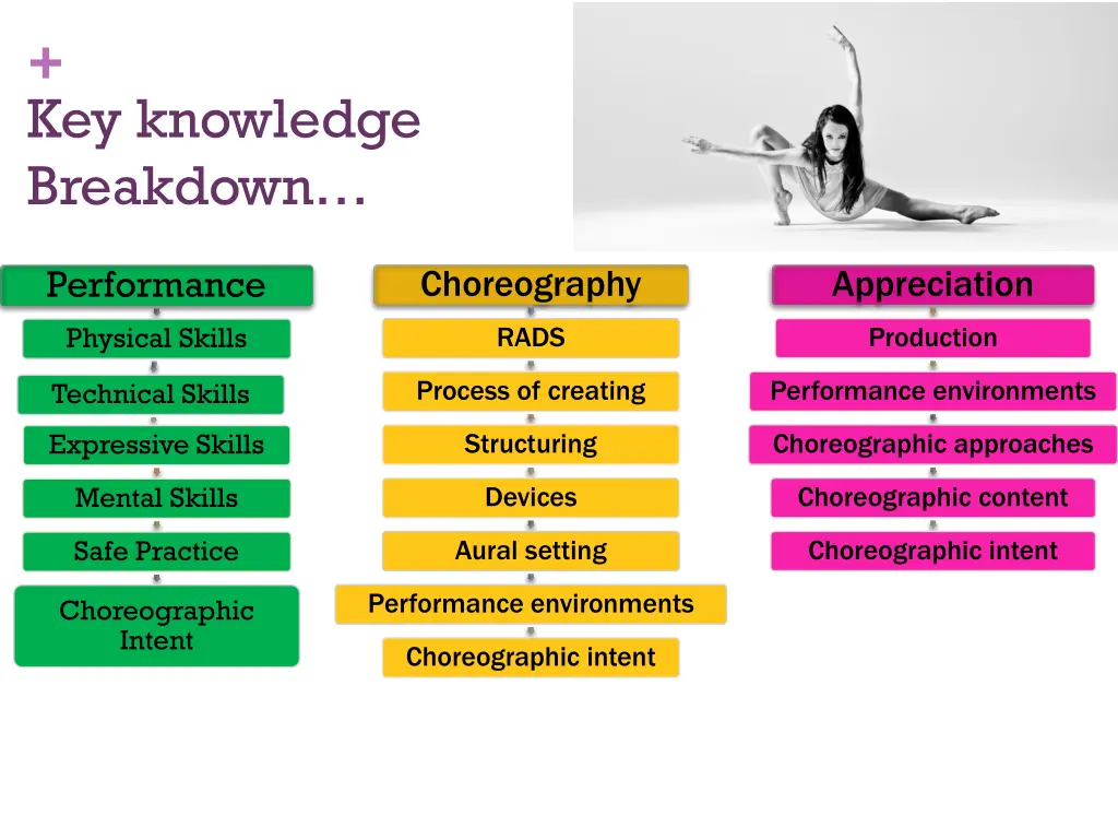 key knowledge breakdown