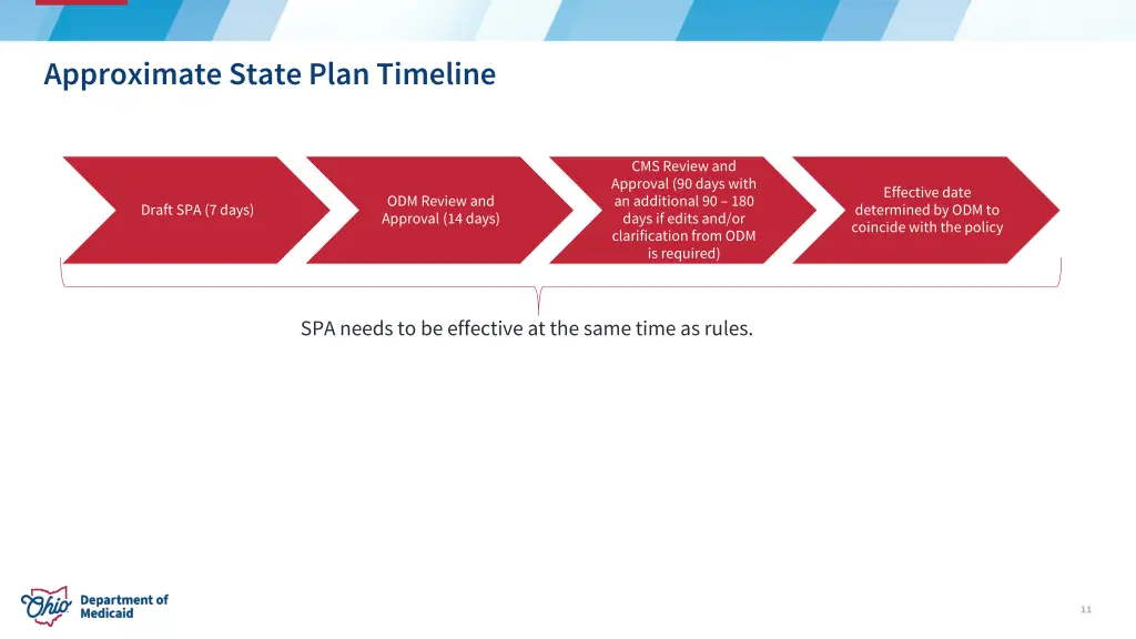 approximate state plan timeline