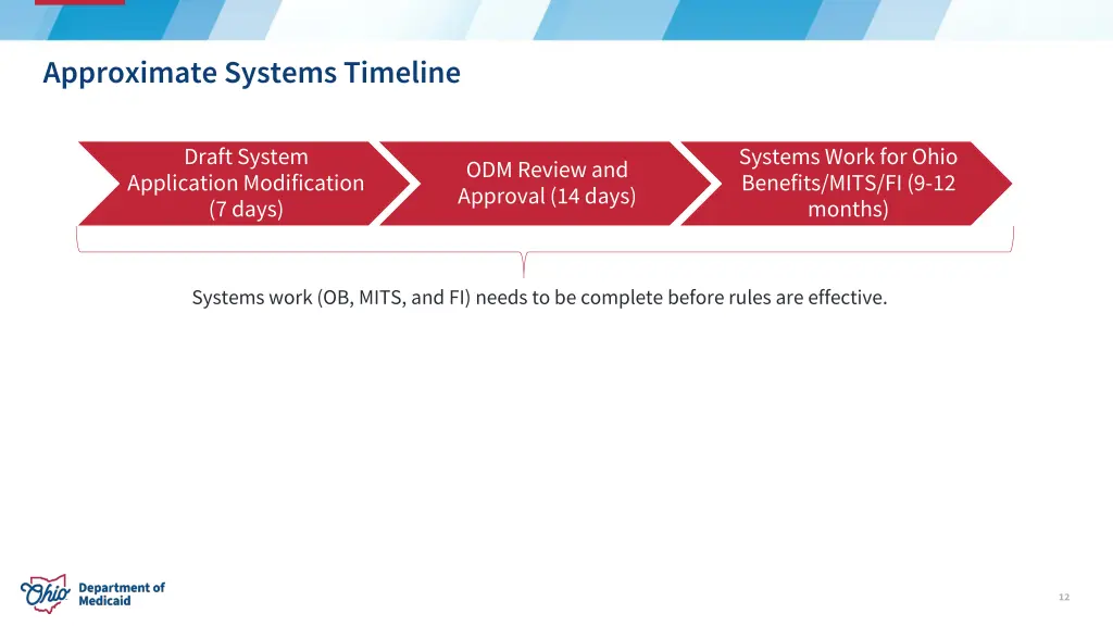 approximate systems timeline