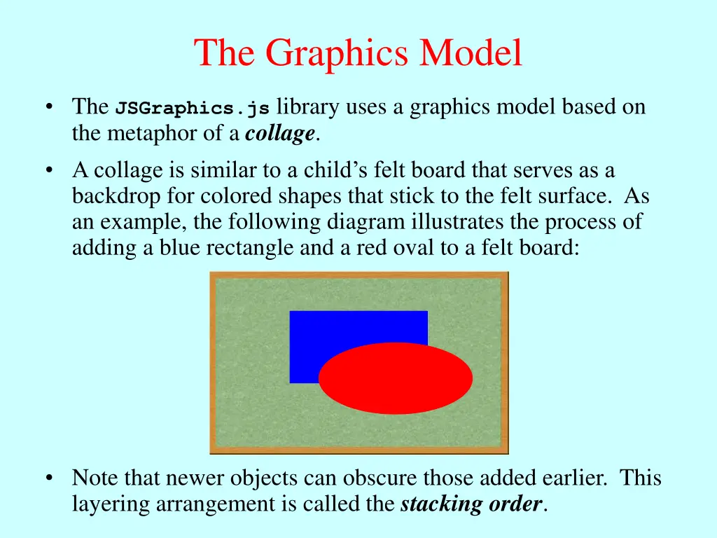 the graphics model