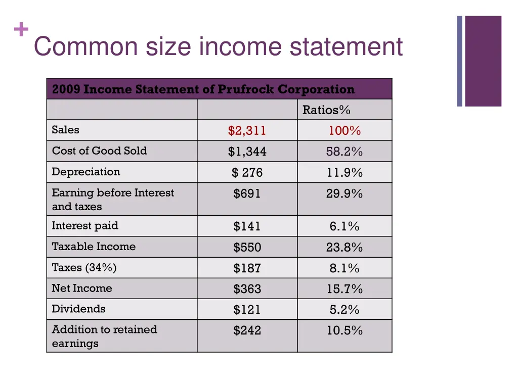common size income statement