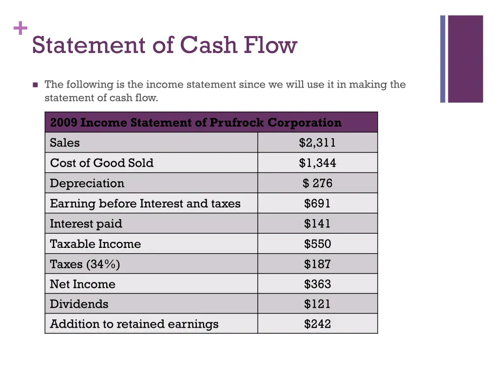 statement of cash flow