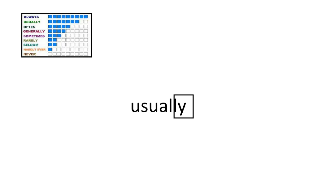 usually