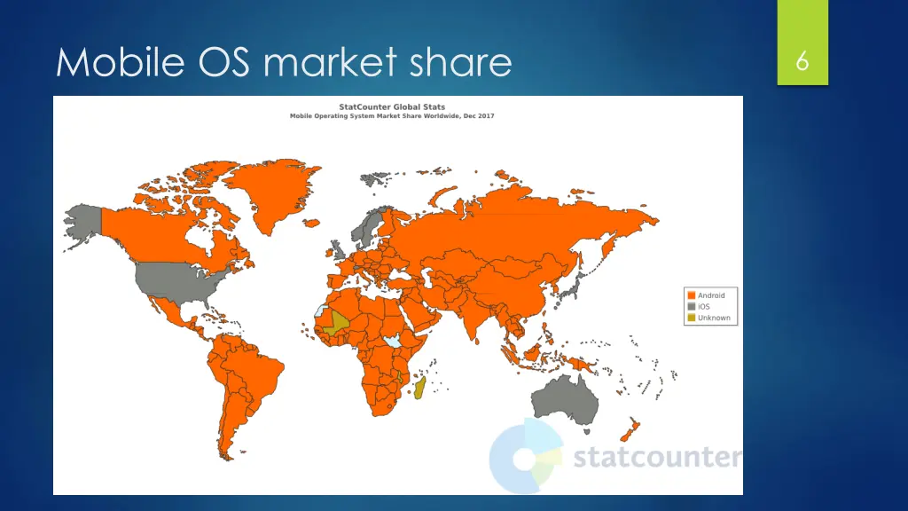 mobile os market share
