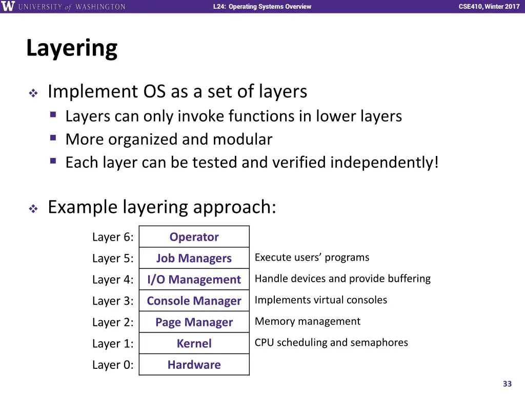l01 intro combinational logic l24 operating 32