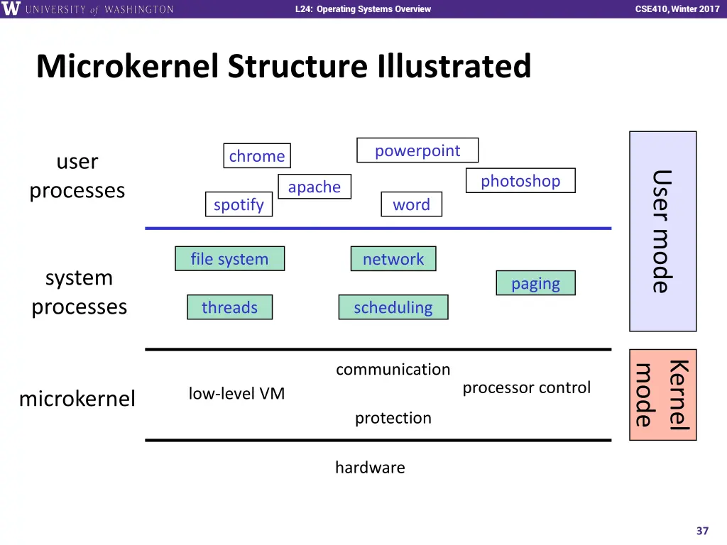 l01 intro combinational logic l24 operating 36