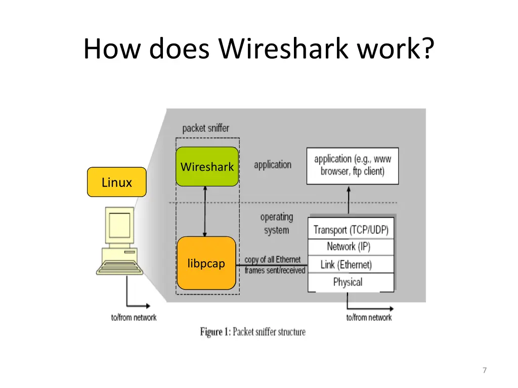 how does wireshark work