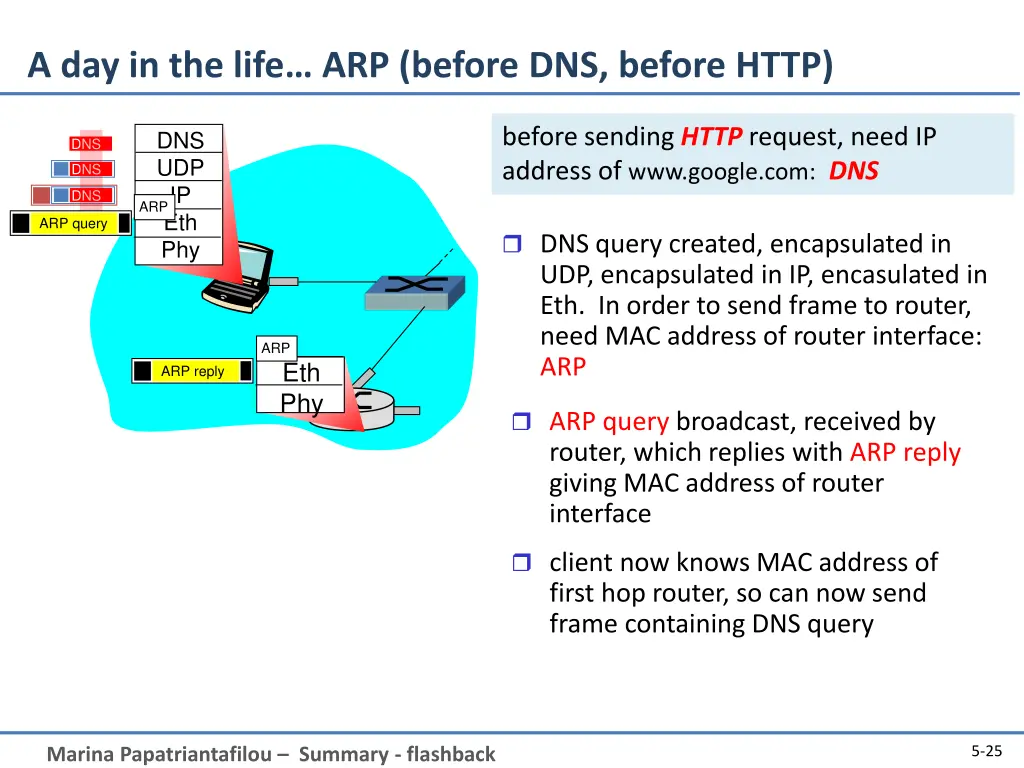 a day in the life arp before dns before http